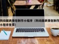 广饶狗动图表情包制作小程序（狗动图表情包制作小程序免费）